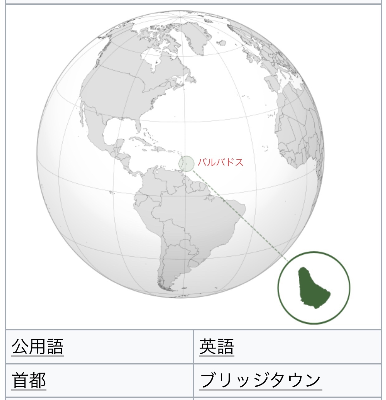 カリブ海に浮かぶ島バルバトスに来ている フレンチ Of バージニア