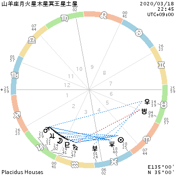 山羊座が混みあっている/何かを成したい方、踏ん張り時です_f0008555_22593024.png