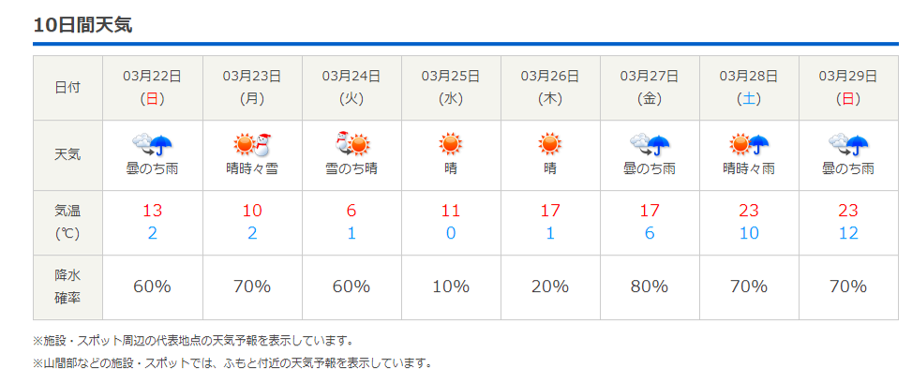 今週末の天気と気温（2020年3月19日）_b0174425_21524585.png