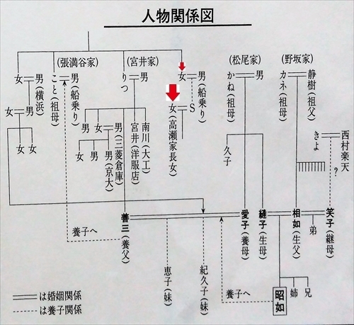 火垂るの墓 のモデルの一族の葬儀に列席した野坂昭如 阪急 阪神沿線文学散歩