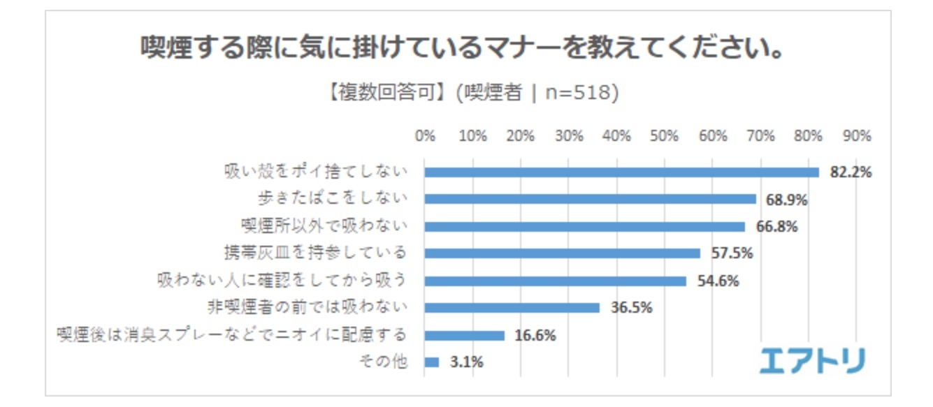 タバコで新型コロナウイルス感染リスク重症化リスク大_c0338136_19095829.jpg