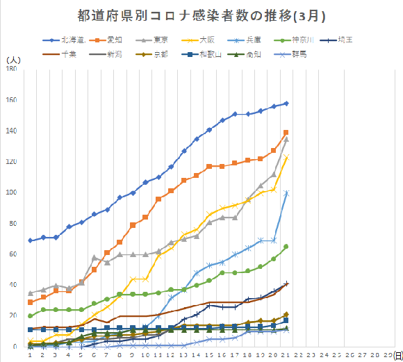 新型コロナウイルスの報道について_a0087378_9364717.png