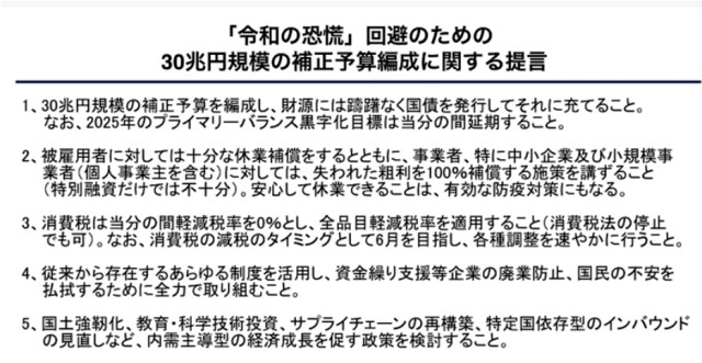 だらしなや日本(世界の緊急支援策と比較して)_d0083068_19455846.jpg