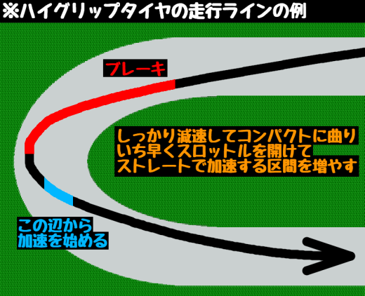 バイクのスポーツタイヤって何 ハイグリップタイヤとの違いは パーツランドイワサキ高松店 高知店 松山店 バイクのスポーツタイヤって何 ハイグリップタイヤとの違いは パーツランドイワサキ高松店 高知店 松山店