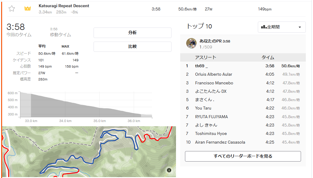 和泉葛城山の牛滝から神通下りでKOMチャレンジ！_d0036883_15372413.png