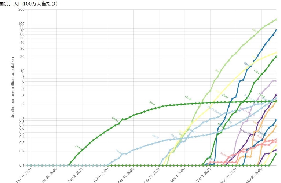 人口あたりの新型コロナウイルス死者数の推移（国別）_f0096508_16464486.jpg