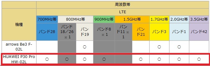 [争奪戦]ドコモP30 Pro HW-02L値下げ購入前の参考に 6ヶ月使ったレビュー_d0262326_19482803.jpg