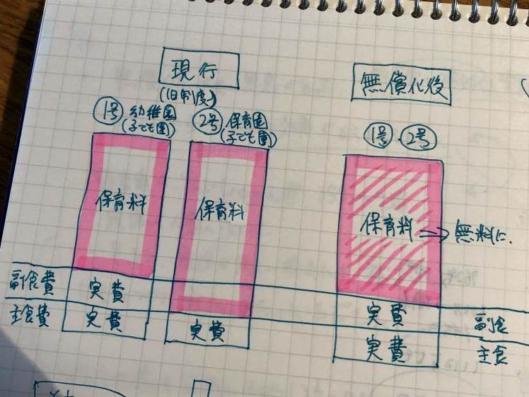 幼児教育の無償化で負担が増えた?負担増となる子どもの数は133人…〈連載〉「どうなってんだ大田原市議会!」と心の中で叫んだ。~2020年度3月議会を終えて~その⑤_b0063162_11493933.jpg