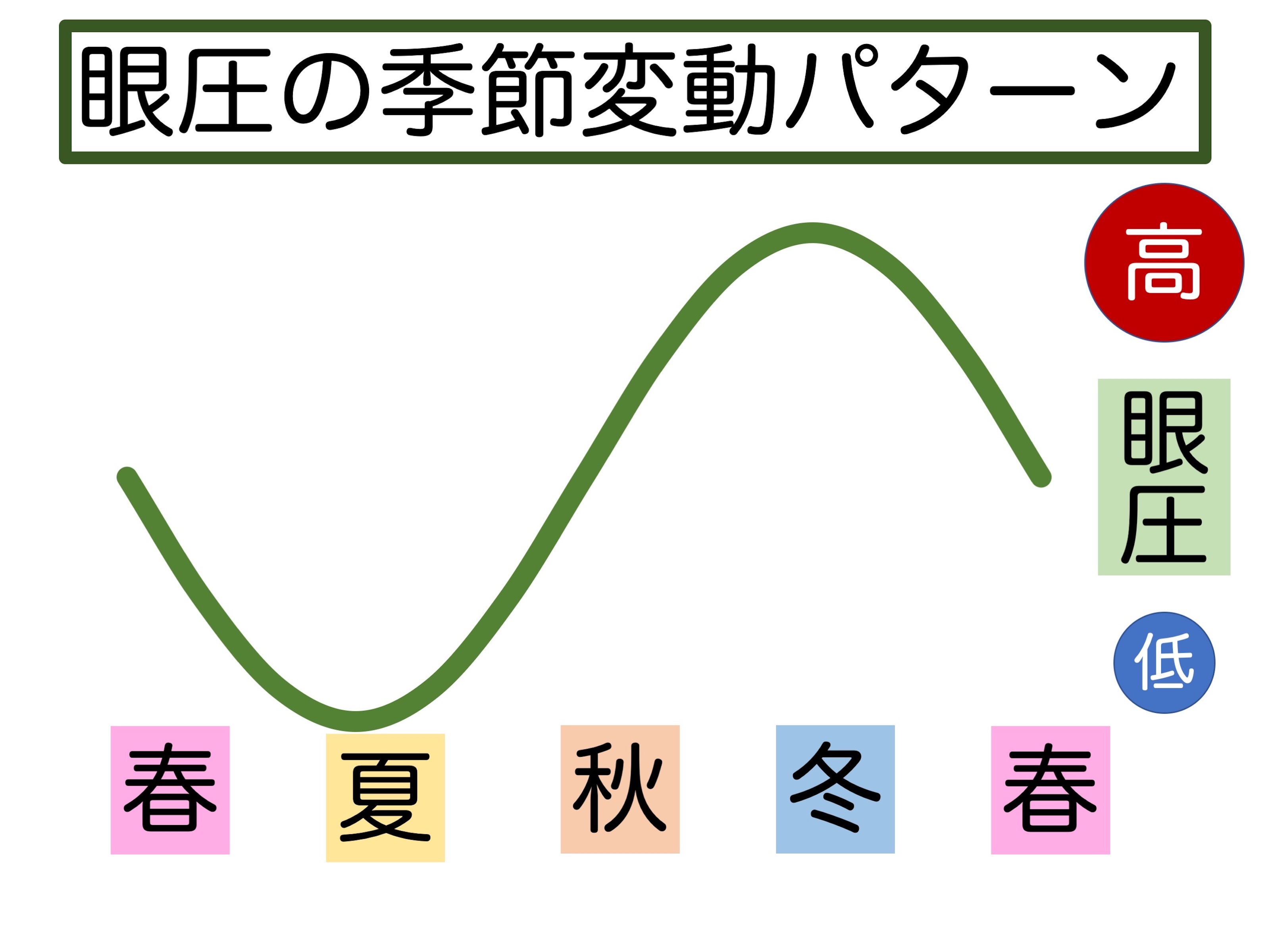 第5章 実践その2 緑内障の治療_a0257968_15503961.jpeg