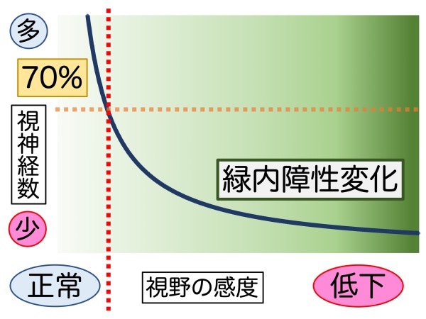 第4章 実践その1 緑内障の見つけ方_a0257968_15592843.jpeg