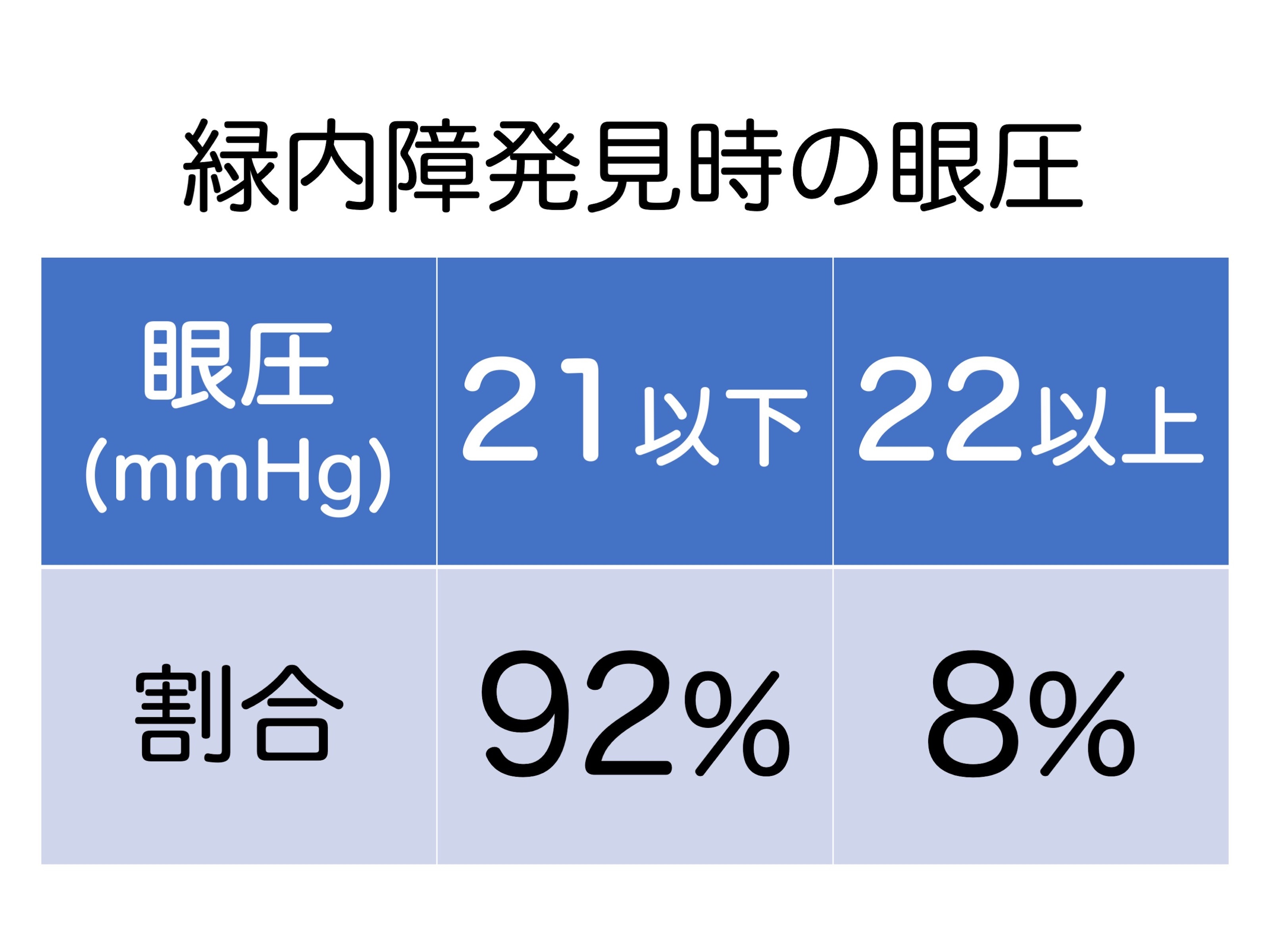 第3章 誤解その3「眼圧が高いと緑内障」_a0257968_16055495.jpeg