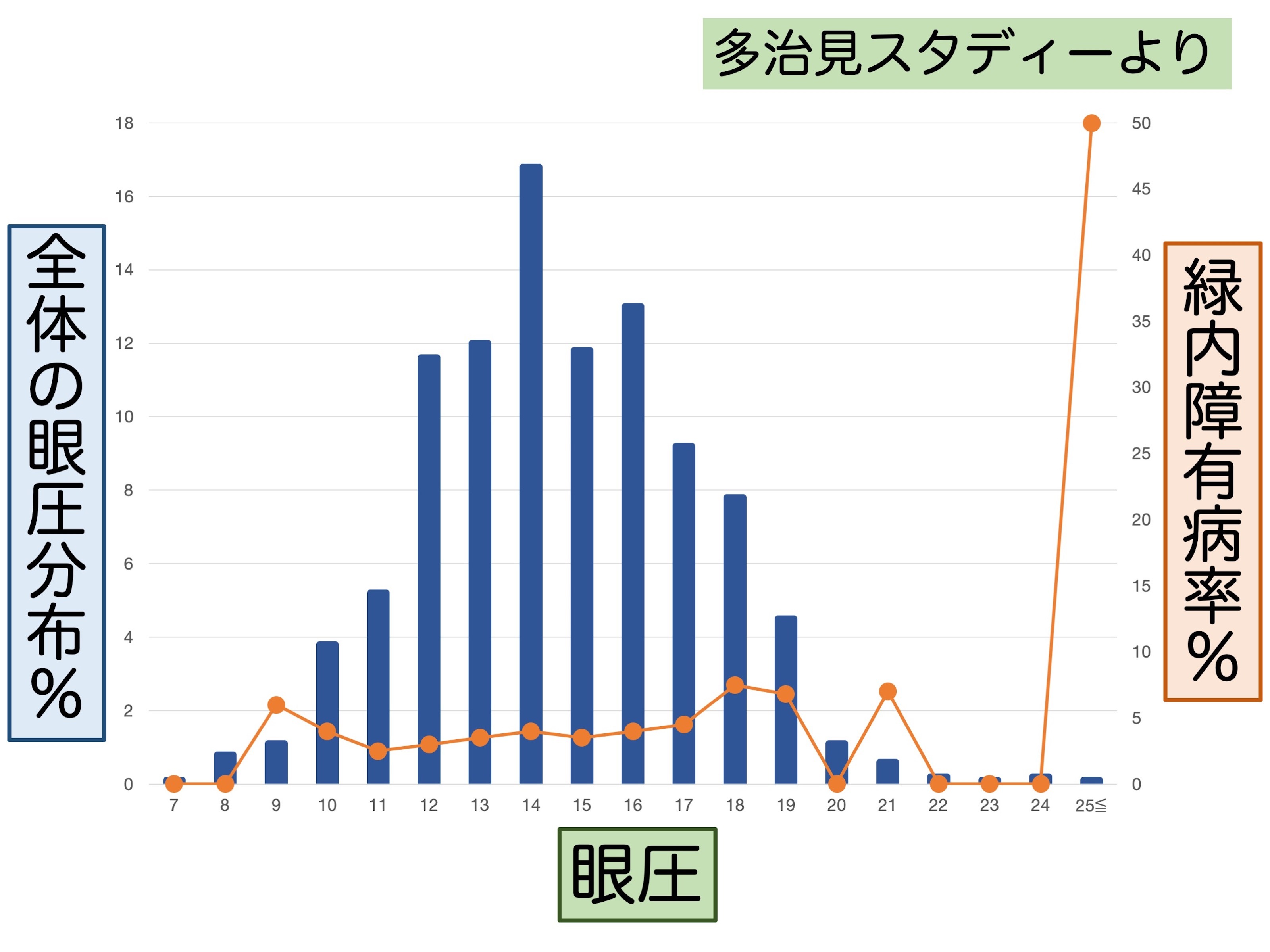 第3章 誤解その3「眼圧が高いと緑内障」_a0257968_16055713.jpeg