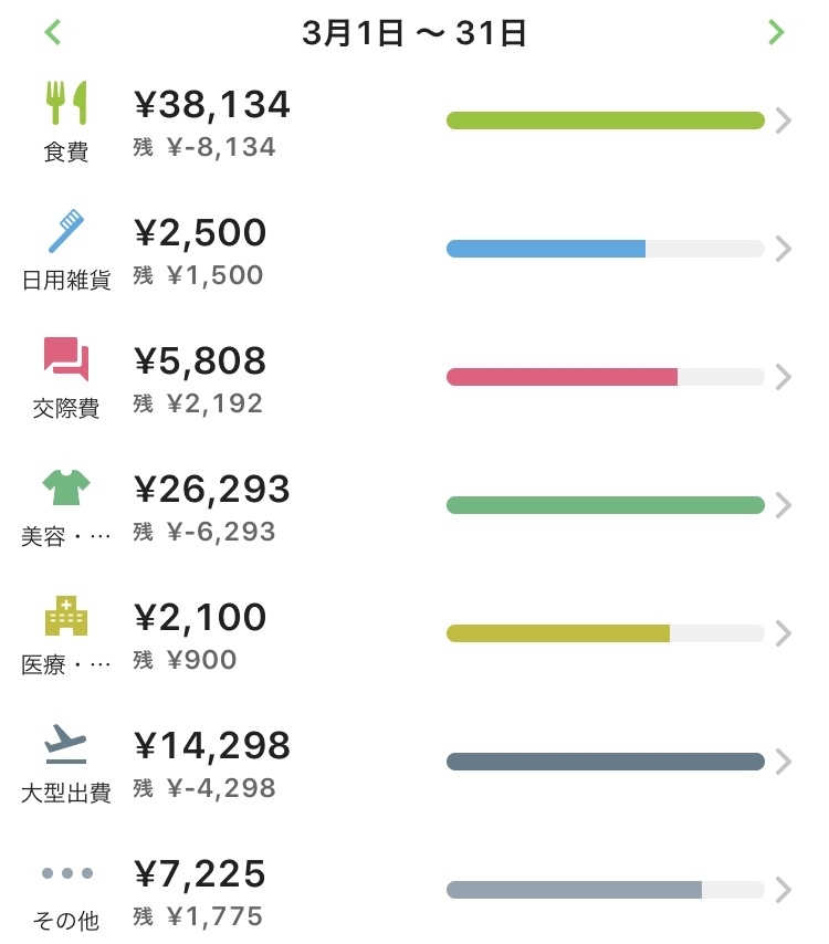 3月の締め&お財布事情。_a0388504_12123088.jpg