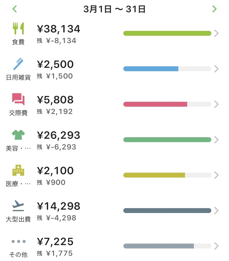 3月の締め＆お財布事情。_a0388504_12123088.jpg