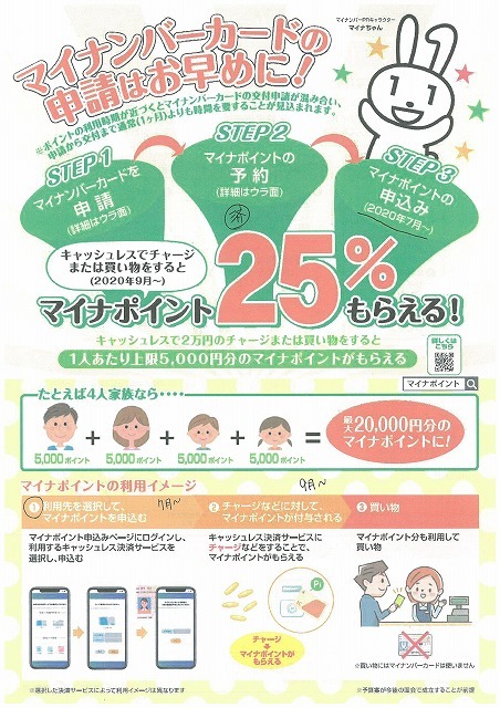 今日からカードで「証明書手数料が100円割引」 私もやっとマイナンバーカードを取得_f0141310_08230082.jpg