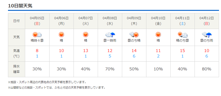 今週末の天気と気温（2020年4月2日）：4月6日（月）からグリーンスタイルへ_b0174425_18215842.png