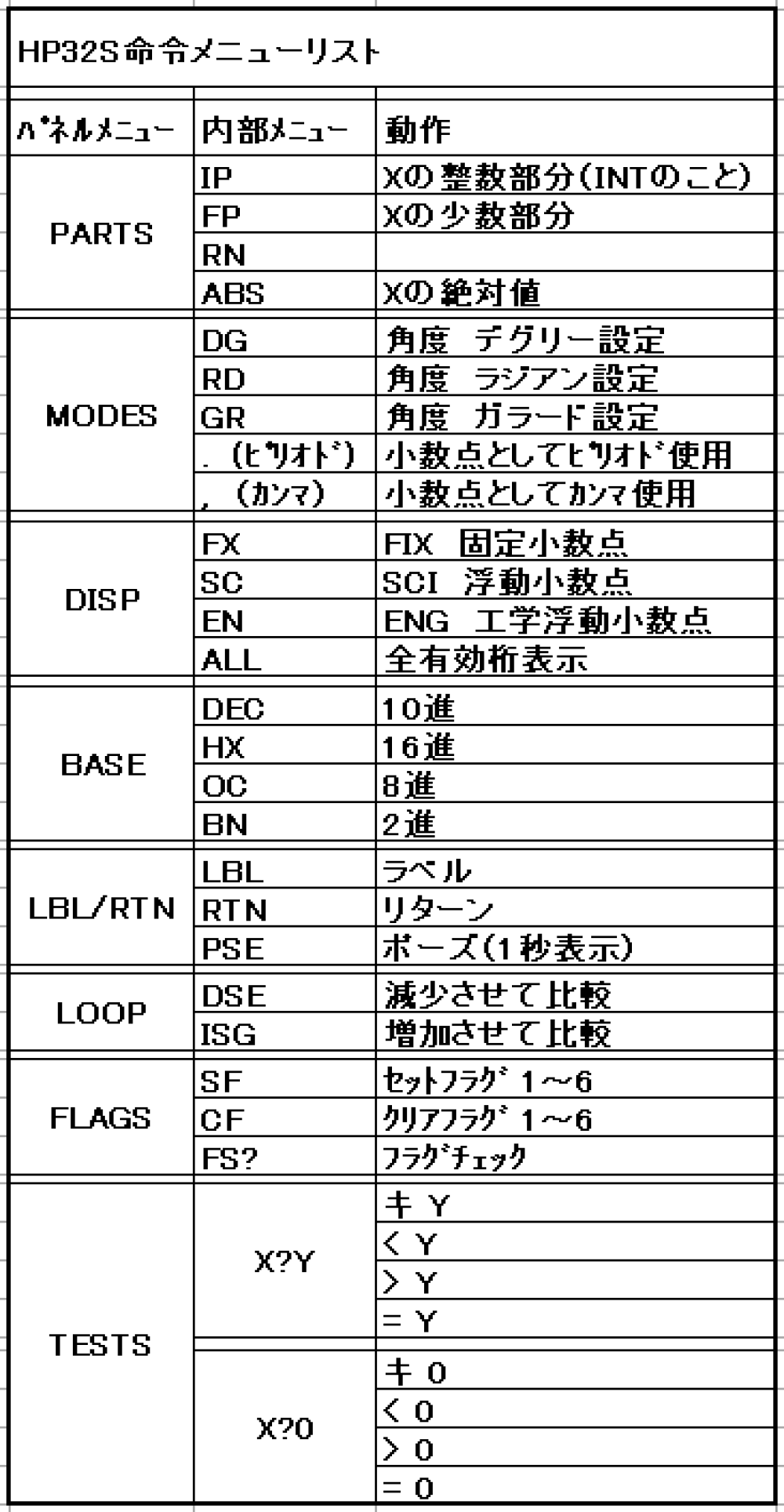 HP電卓(HP32S)をちょっと便利に_c0335218_13460104.png