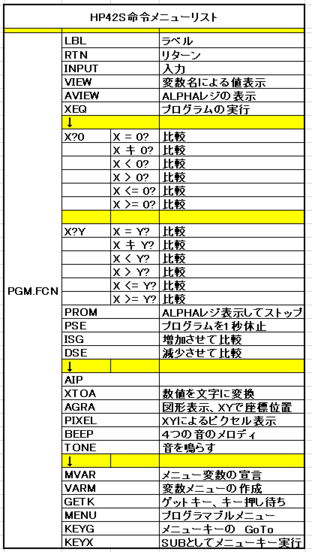 HP電卓(HP42S)をちょっと便利にNo2_c0335218_20550752.png