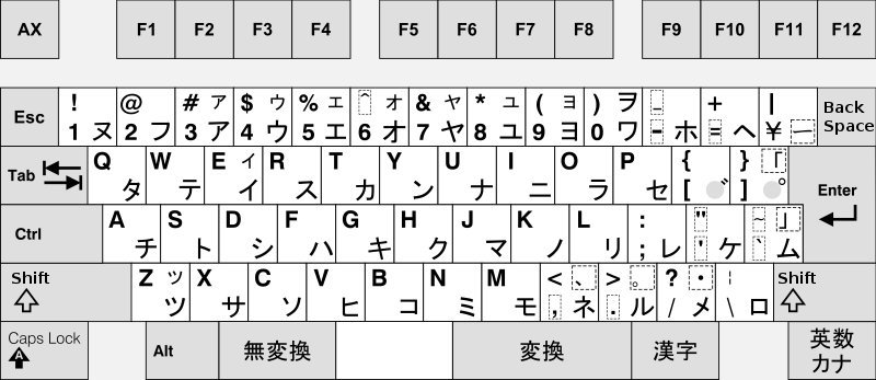 Windows10のバージョンを1909へアップしたところ、AXキーボード Windows10のバージョンを1909へアップしたところ、AXキーボード