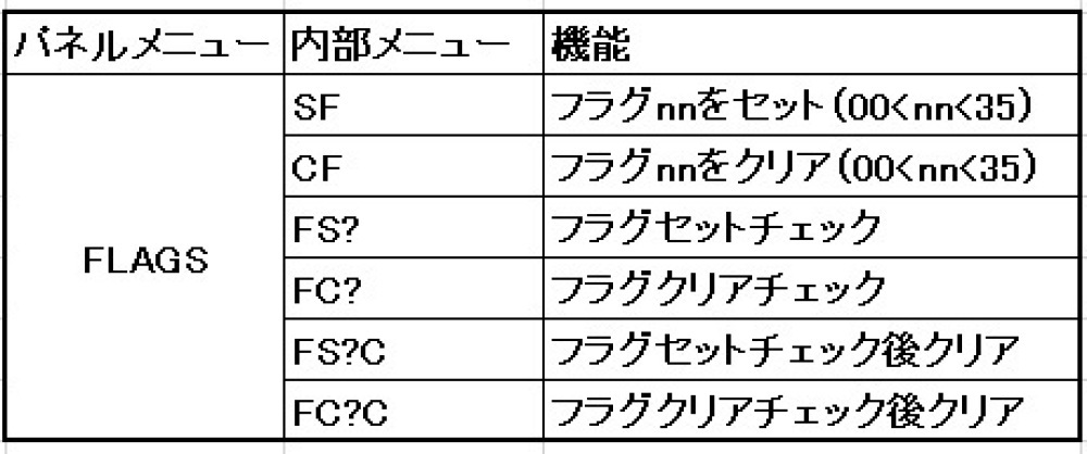 HP電卓(HP42S)をちょっと便利にNo2_c0335218_21594634.jpg