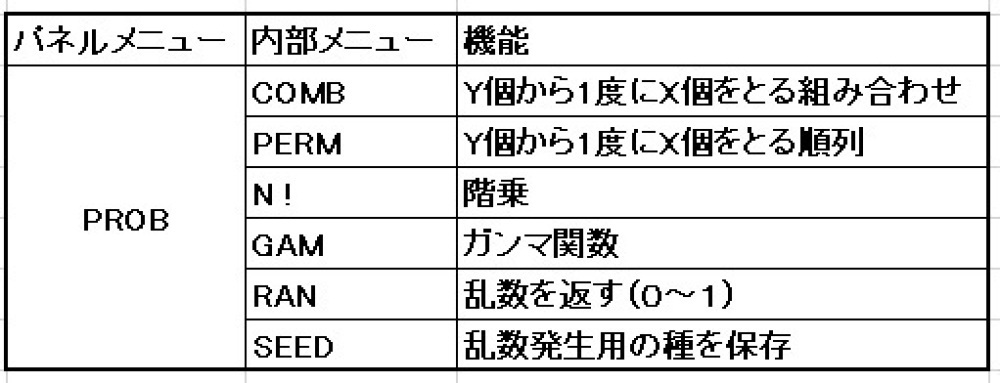 HP電卓(HP42S)をちょっと便利にNo2_c0335218_22000623.jpg