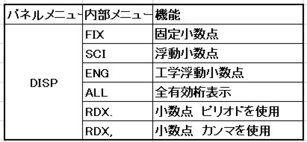 HP電卓(HP42S)をちょっと便利にNo2_c0335218_22003346.jpg