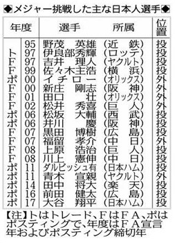 野茂英雄〕大リーグ救った「竜巻」1995年野茂英雄トルネード 野茂英雄〕大リーグ救った「竜巻」1995年野茂英雄トルネード