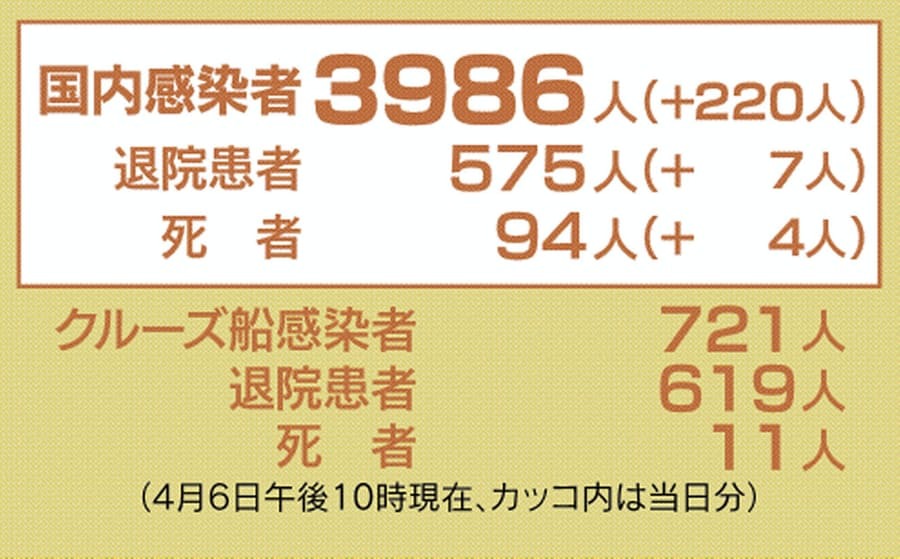 緊急事態宣言発令 【 2020 4/7(火) 】_a0185081_09553714.jpg