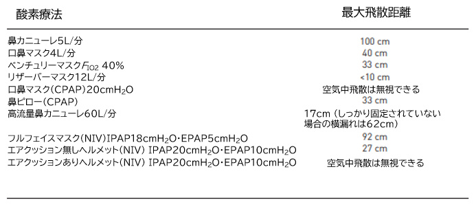 COVID-19：COVID-19と酸素療法_e0156318_22104332.png