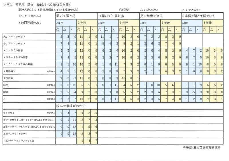 新年度の小6コース授業について【休校期間】_d0116009_01473434.jpg