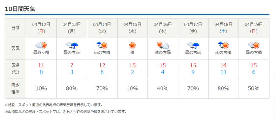 今週末の天気と気温（2020年4月9日）_b0174425_22263061.png