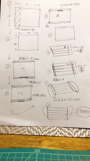 マスク作りを始めました！｢不織布のマスクが良い！そうで・・・｣編_e0359584_12140890.jpg