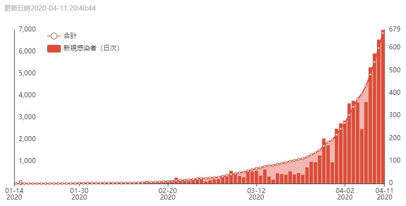 次々と花が咲きます_c0025115_21400289.jpg