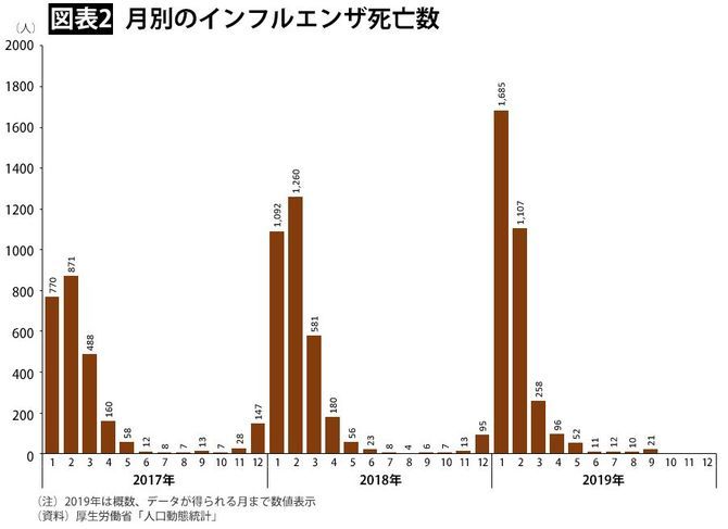 新型コロナ考……または統計の読み方_b0189364_18315120.jpg