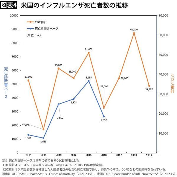 新型コロナ考……または統計の読み方_b0189364_18315892.jpg