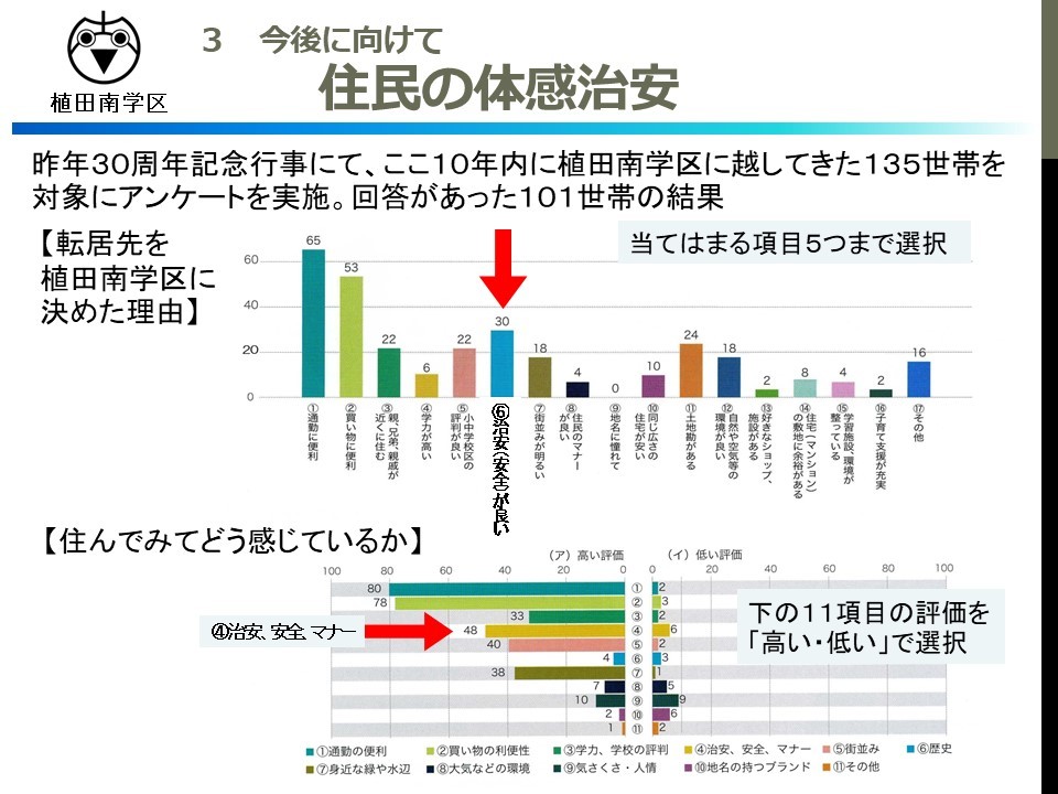 植田南学区連絡協議会　防犯活動報告_e0181516_14441460.jpg