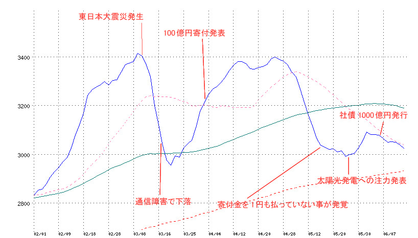 中国の世界戦略の下請けが商売ッスか_d0044584_05555152.jpg