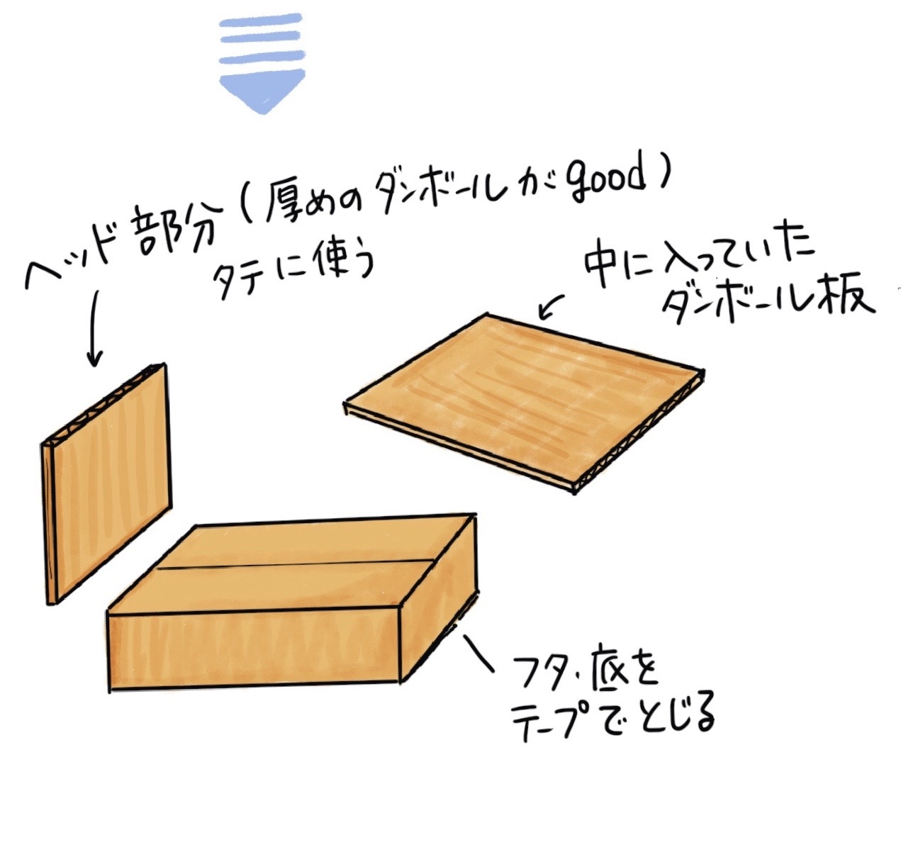 ぬいぐるみベッド 早未恵理の あそび Tips