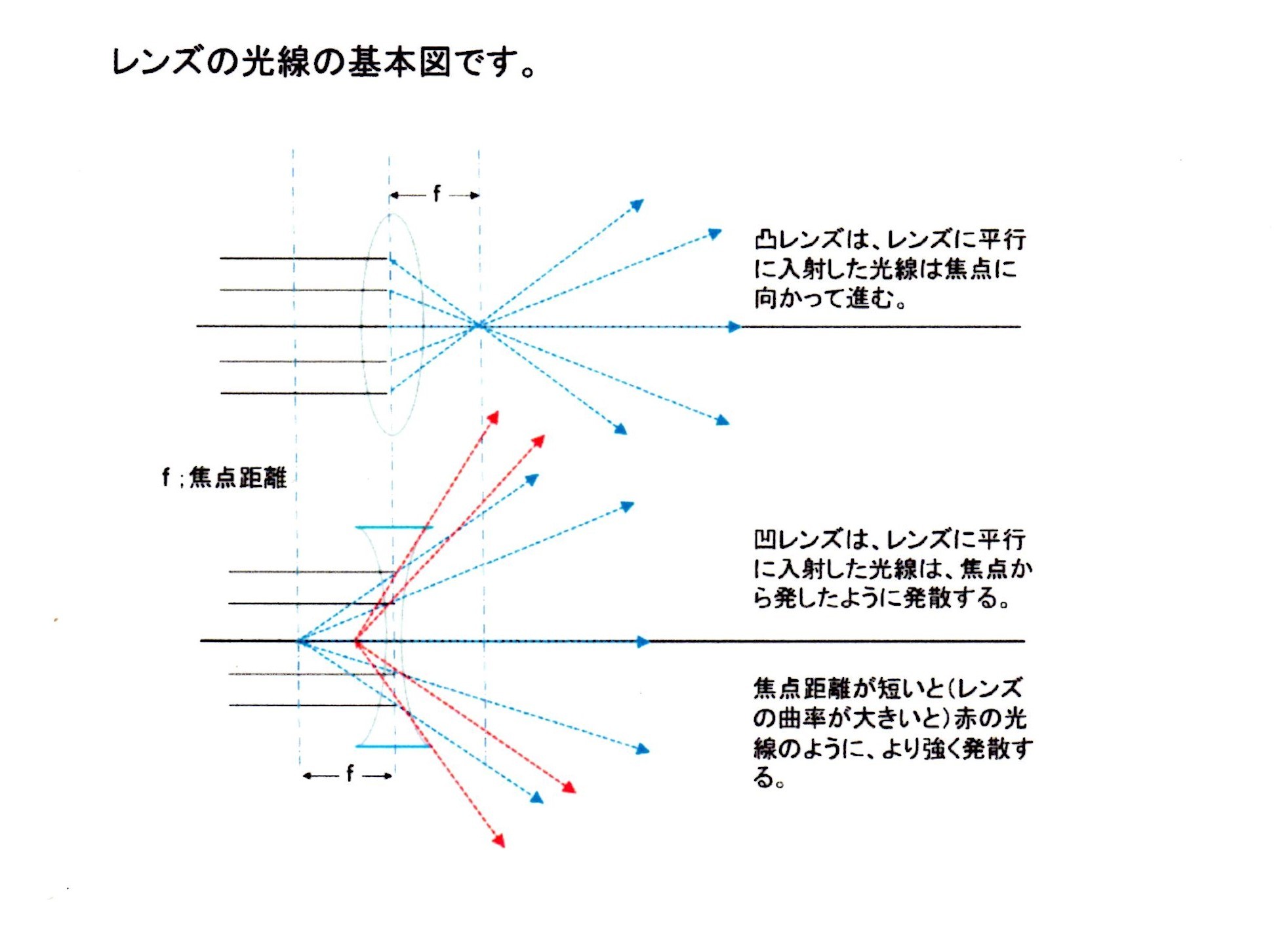 あめんぼ 赤いな アイウエオ 続き ぽつぽつ山レポ ときどき休み ところにより道草