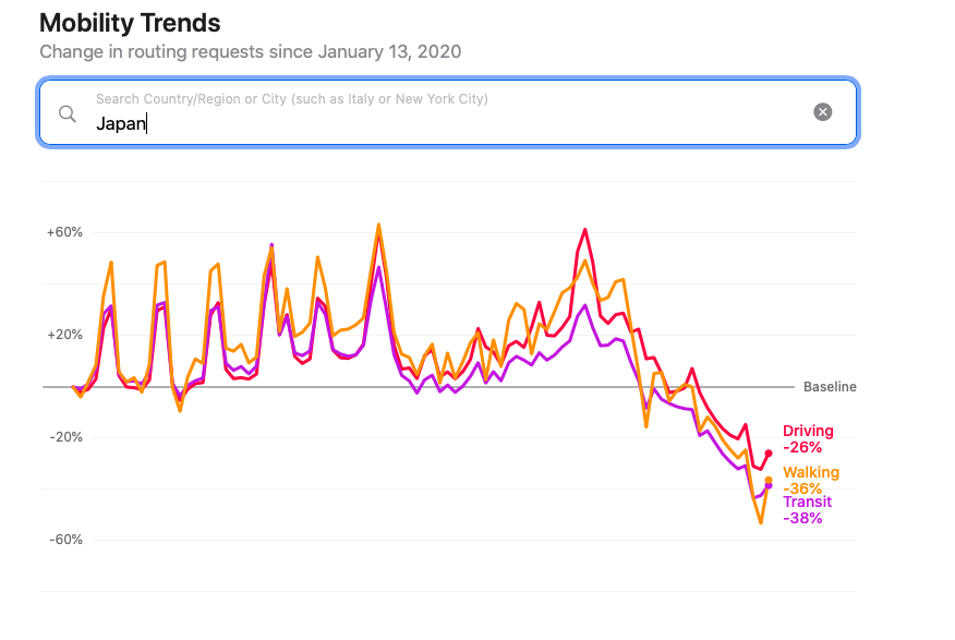 オランダの保証９割とapple Mobility Trends_c0394532_15104832.png