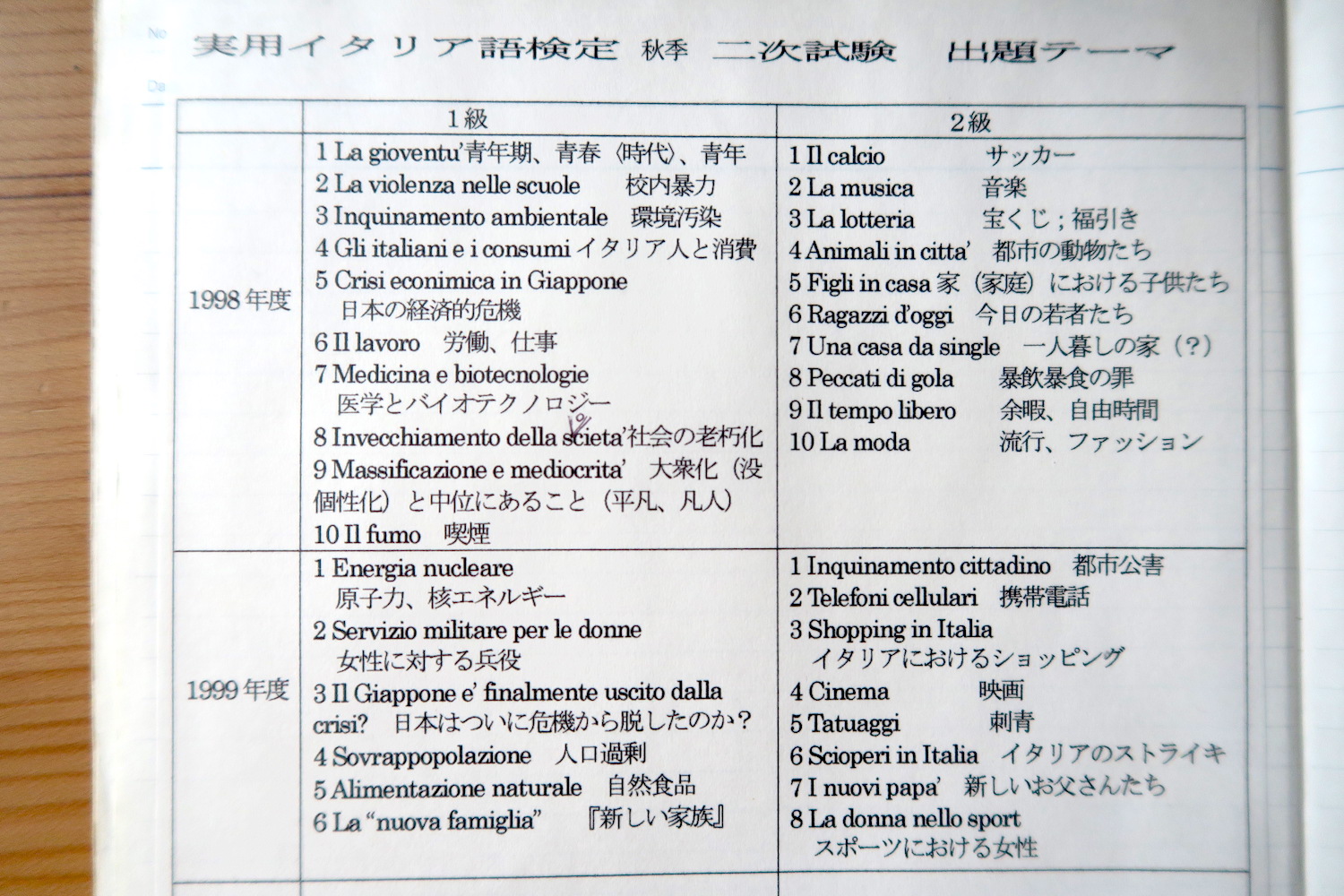 第８４号 愛の一言 今年こそイタリア語 外国語上達の極意 イタリア写真草子