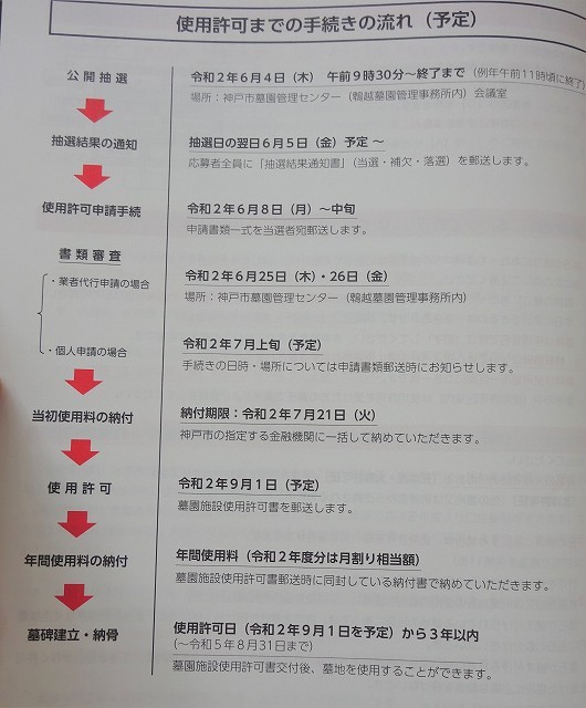 神戸市営墓園 申込み受付開始!_e0363711_09193748.jpg