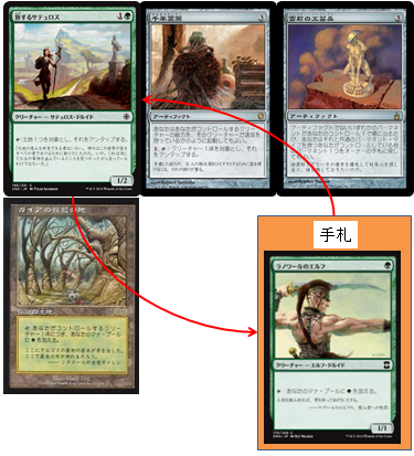 EDH《迷える探究者、梓》の解説【無限コンボ編】 : STAR ROAD