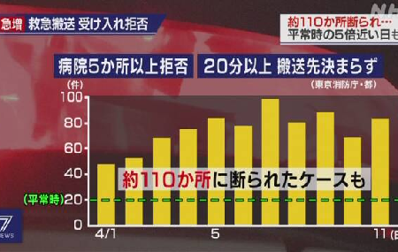 児玉龍彦の洞察 – 無能で時代遅れの専門家、中韓に嫉妬した愚かな政府_c0315619_15190287.png