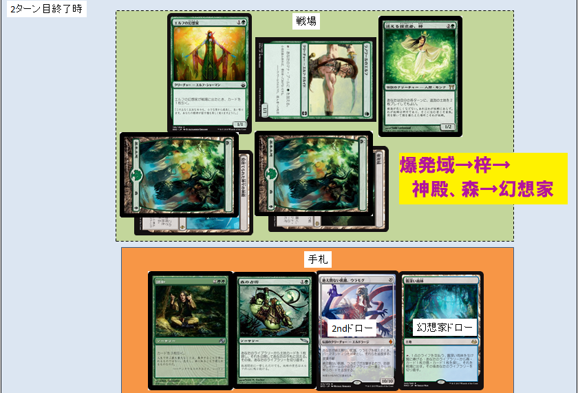 EDH《迷える探究者、梓》の解説【特徴・構築編】 : STAR ROAD