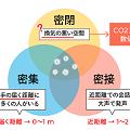 PCR検査を隠すための「3密禁止」と「外出自粛」 - 西浦少佐の精神形態_c0315619_17041096.png