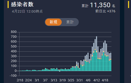 PCR検査を隠すための「3密禁止」と「外出自粛」 - 西浦少佐の精神形態_c0315619_17521840.png