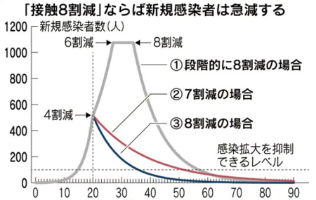 PCR検査を隠すための「3密禁止」と「外出自粛」 - 西浦少佐の精神形態_c0315619_17523658.png