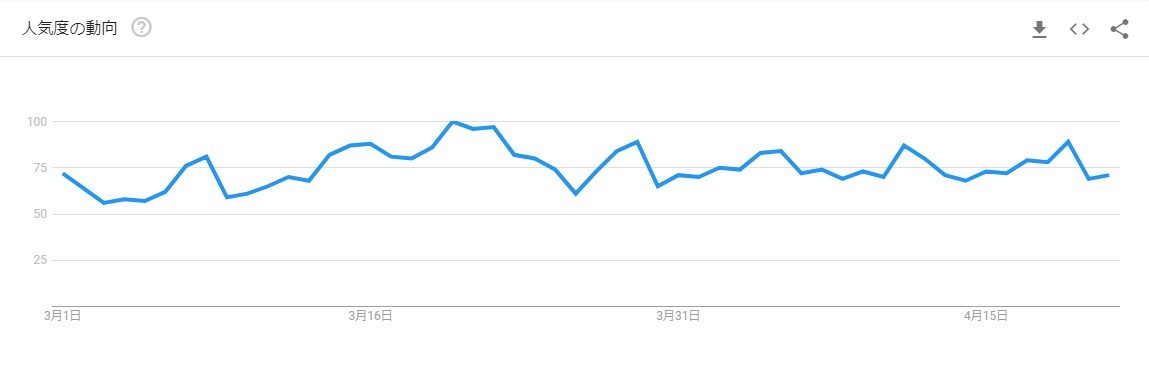【考察】「キャンプ」が検索で急増している、というニュースについて_b0008655_15570867.jpg