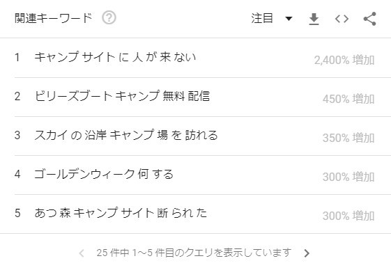 【考察】「キャンプ」が検索で急増している、というニュースについて_b0008655_16030297.jpg